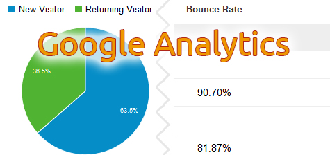 Google Analytics Skewed Results